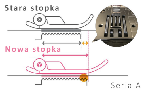 Brother A50 Maszyna do szycia + Stolik + Gratisy 
