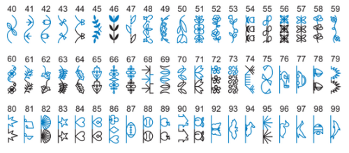 Minerva Decor Professional Maszyna do szycia + Gratisy 