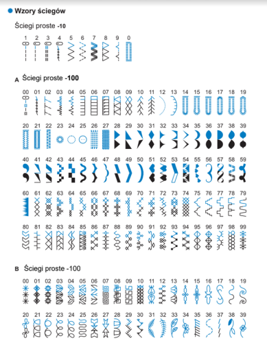 Minerva Decor Professional Maszyna do szycia + Gratisy 