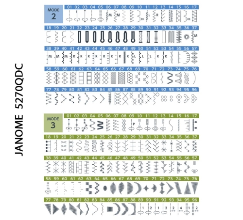 Janome 5270QDC Maszyna do szycia + Wariant 