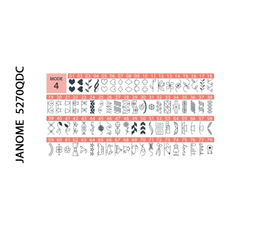 Janome 5270QDC Maszyna do szycia + Wariant 