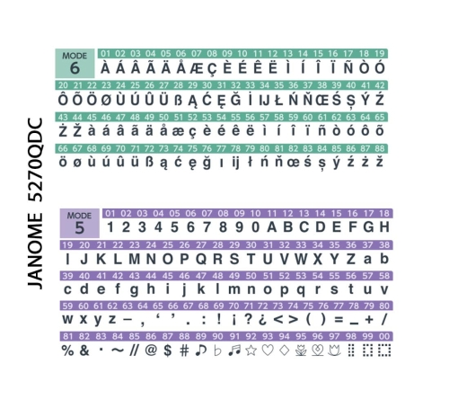 Janome 5270QDC Maszyna do szycia + Wariant 