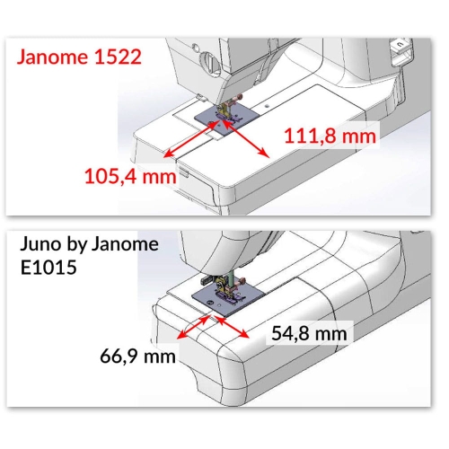 Janome 1522 BL granatowa maszyna do szycia + Wariant