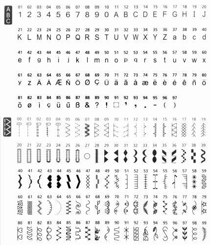Komputerowa maszyna do szycia Minerva MC210pro