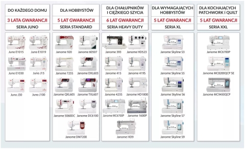 Janome HD9 V2 Stebnówka półprzemysłowa  + gratisy