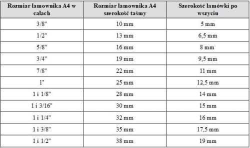 Lamownik A4 5/8 cala 16 mm składający na pół do stebnówek przemysłowych
