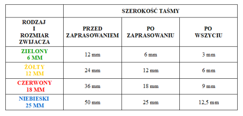 Zestaw zwijaczy do zaprasowywania lamówki + lamownik + szydło
