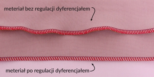 Janome MyLock 454D Owerlok  3/4-nitkowy + Mega Gratisy
