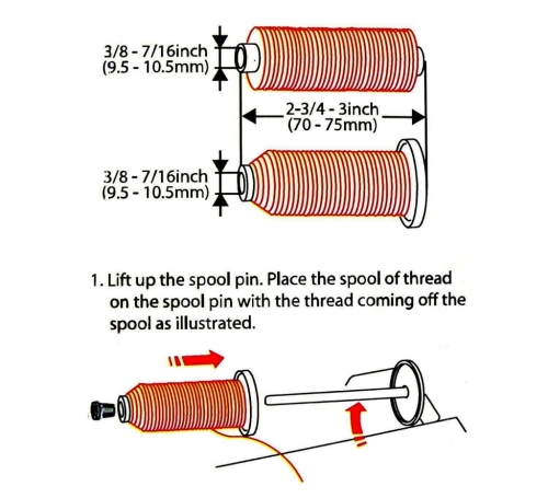 Blokada szpulki nici górnej do maszyn do szycia Janome