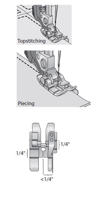 Sposób użycia stopki z prowadnikiem