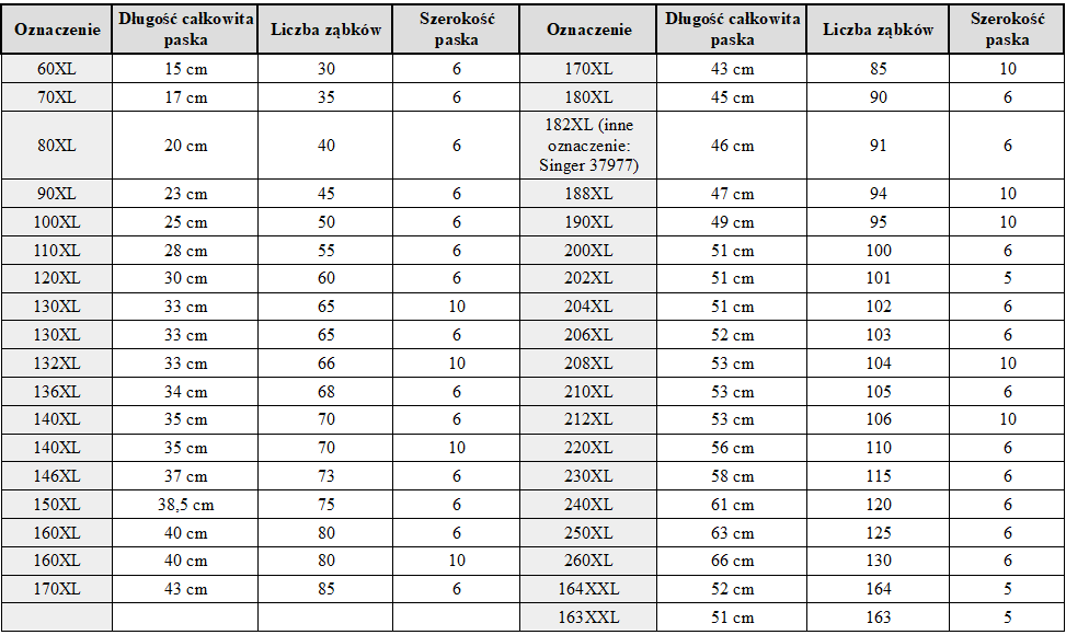Paski zębate do maszyn do szycia