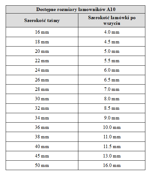 Tabela rozmiarów lamowników A10