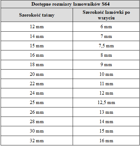 Lamownik S64 do stebnówek